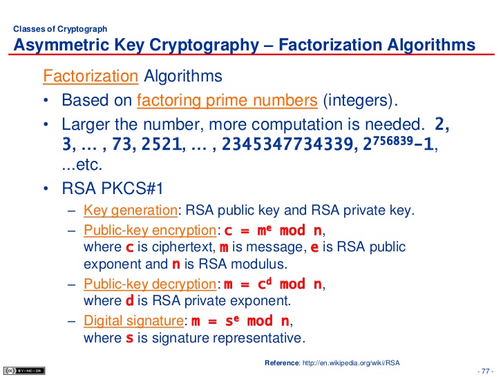 Generate Rsa Public Key From Modulus Exponent C